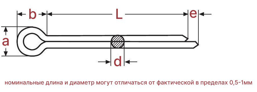 Чертеж Шплинт din 94